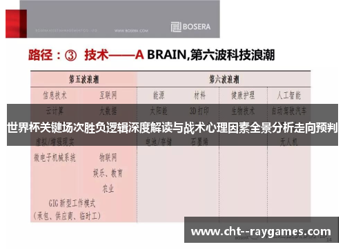 世界杯关键场次胜负逻辑深度解读与战术心理因素全景分析走向预判