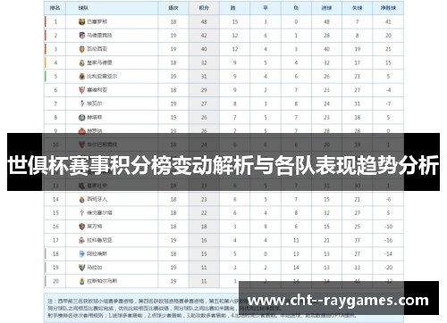 世俱杯赛事积分榜变动解析与各队表现趋势分析 世俱杯赛事积分榜变动解析与各队表现趋势分析